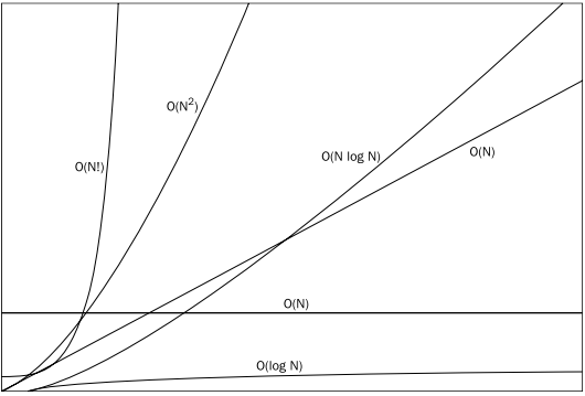 timecomplexity