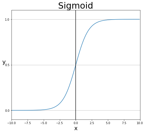 sigmoid